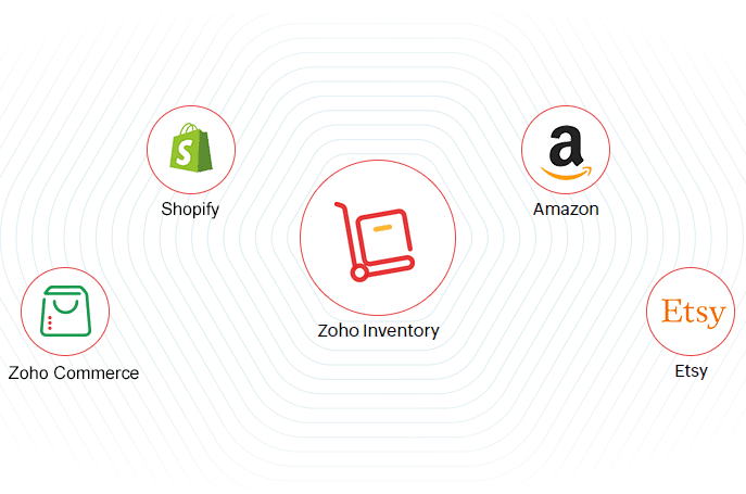 zoho-inventory-integraciones-mobile