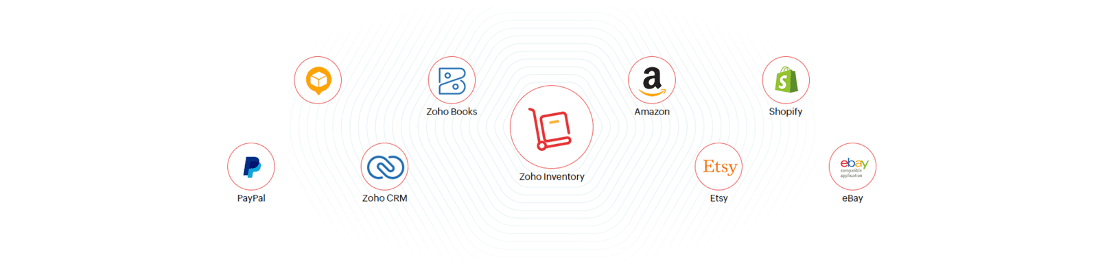 zoho-inventory-integraciones